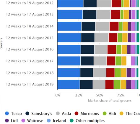 Sainsburys washington  Previous dates: Wednesday 18th October – Tuesday 31st October 2023