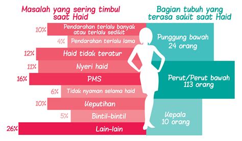 Sakit pinggang period  Bayar tiap bulan, batalkan kapan saja