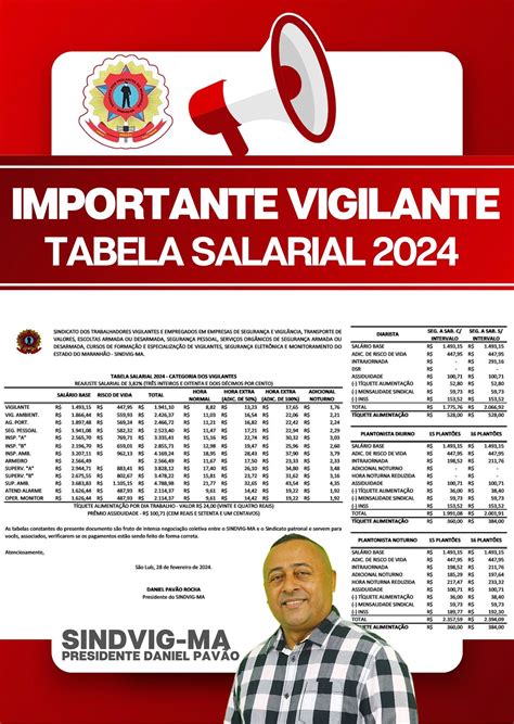 Salário vigilante noturno 12x36 2023  Tabela Salarial 2017-2018 – Noturno sem Intervalo de Refeição