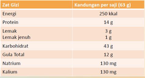 Salak kalori  Buah salak yang sudah matang ditandai dengan sisik