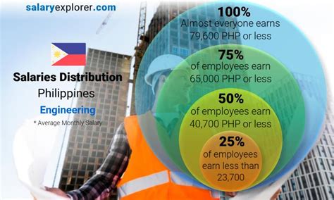 2024 Salary of structural engineer in philippines - марсавто-калуга