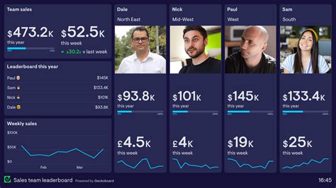 Sales competition board  Our curated collection of ready-to-use sales scorecard templates includes useful, built-in formulas like our KPI calculator that show you the exact number of activities your reps need to complete on a daily basis in order to hit weekly and monthly objectives