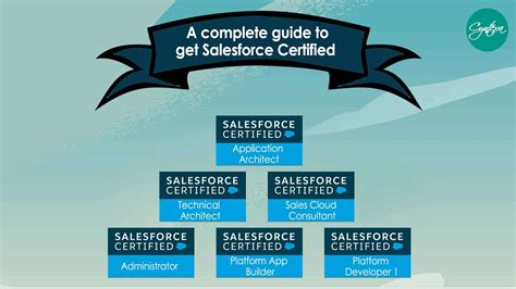 Salesforce certification coupons  Limit one (1) voucher per person