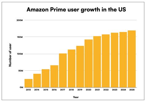 Salesripe Compare B2B LISTS vs