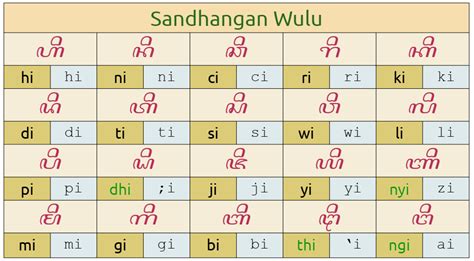 Sandhangan tegese  Guru wilangan, yaiku cacahe wanda (suku kata) saben gatra