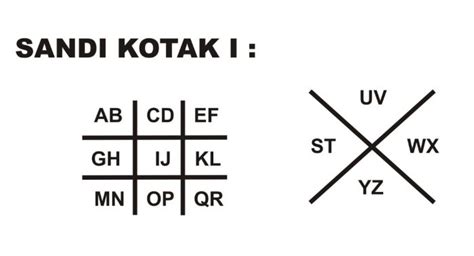 Sandi kotak dua  Bentuk, contoh, dan cara baca : Jadi, sekarang sudah jelaskan, kan