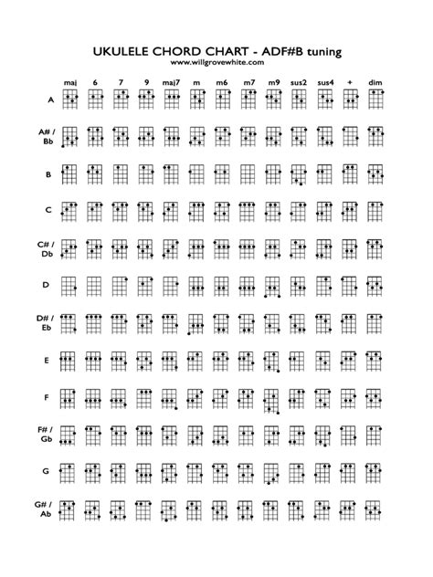 Sanes ukulele chord 