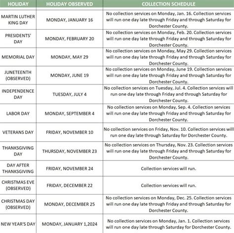 2024 Sanitation Route Holiday Schedule and Transfer