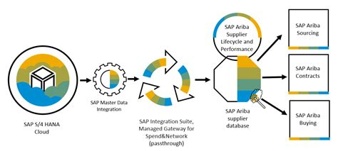 Sap attp configuration guide  Sheet #2 – Pivot table with filters (Storage Bin, Storage Area, Row, Highest-Level HU, etc) With this file, you can easily print useful paper tips