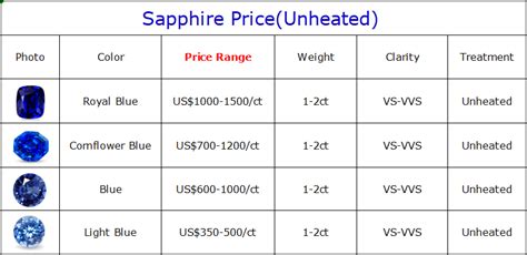 Sapphire_444  On 1stDibs, shop a range of vintage blue star sapphire rings
