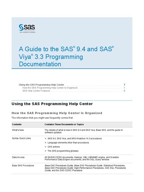 Sas zipcitydistance  ZIPSTATE Function