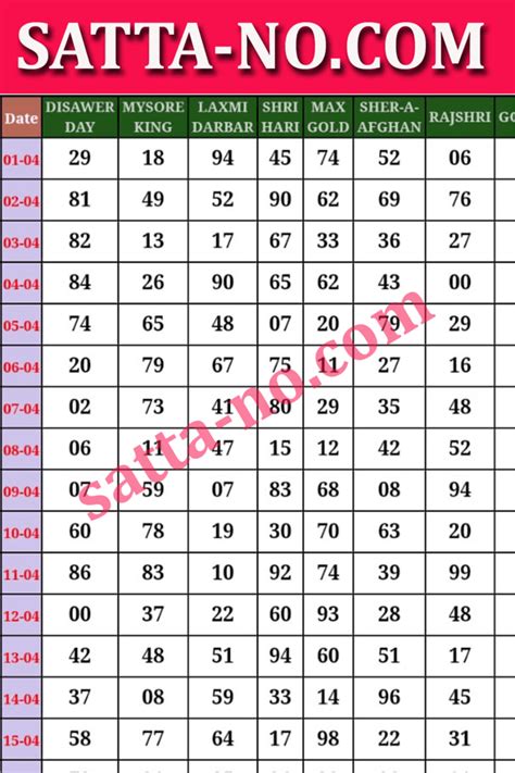 Satta king savera 2023 To check disawer satta chart 2023 you need to go to charts pages where you will all games listed along with disawer satta king chart 2023 , by clicking there you will be able to see disawer satta king chart 2023 where all the result from january 1 to december 31 will be listed there as well as a7 satta everyday updates disawer satta king chart 2023 with