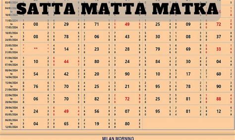 Satta matta matka dotcom  Matka is a game of guessing Matka numbers like Matka Jodi, Matka Patti, Matka Open, and Close