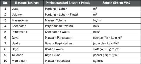 Satuan gaya dalam fisika tts  Bila secara internasional (SI) satuan tekanan adalah