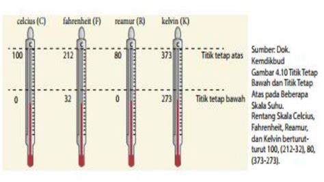 Satuan suhu dalam skala termometer tts  Kami mengumpulkan soal dan jawaban dari TTS (Teka Teki Silang) populer yang biasa muncul di koran Kompas, Jawa Pos, koran Tempo, dll