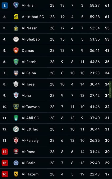 Saudi professional league statistiken 7