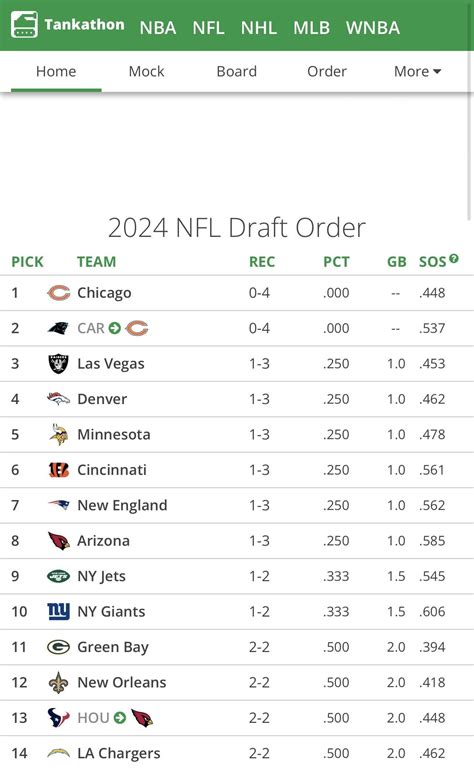 Sbrforum nfl picks  Scroll down for information on our updated app for iOS and Android mobile devices