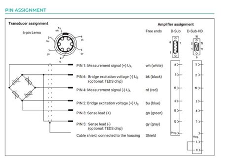 Sbrio-9237 781028-01/960680-403(HW+SVC) is a sbRIO-9237 strain/bridge I/P module and premium service program for systems with accredited calibration