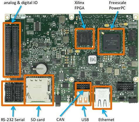 Sbrio-9633  The devices are referred to inclusively in this document as the NI sbRIO device