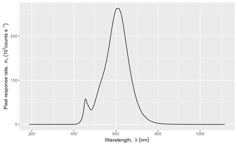 Scale_y_break I have a scatterplot of a few thousand points faceted by a factor using facet_wrap