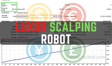 Scalping robot m4 The EA is specialized on Scalping Only Nas100