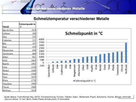 2024 tabelle metalle Schmelztemperaturen
