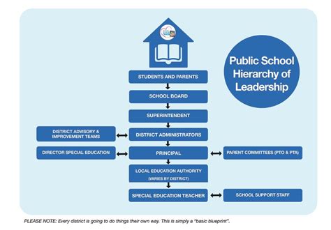 School of hierarchy trello  The school offers a variety of tools and resources to help players create, manage, and share hierarchies efficiently and effectively