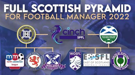 Scottish football leagues 