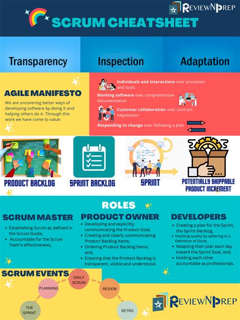 Scrum master cheat sheet  We have categorized Agile Interview Questions - 2023 (Updated) into 4 levels they are: For Freshers
