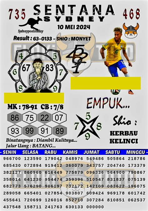 Sdy jumat captainpaito prediksi togel sidney rabu 27 september 2023