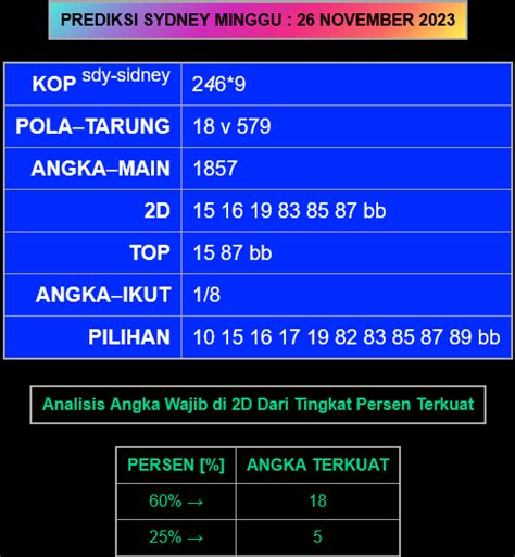 Sdy minggu jalasutra WebForum Kode Syair Sdy 24 September 2023 Malam Ini, Apakah itu Syair Togel Sdy: Buat sebagian fans PangkalanTotogel Live keluaran Sdy tentu tahu kembali dengan sebagian sebutan di dunia togel, namun buat Kamu yang pendatang baru dalam dinia togel ini Kamu terdapat di web yang akurat dari pangkalantoto, nagasaon, mbah…WebTag: sydney hari minggu keluar berapa Prediksi Bocoran Angka SDY Sydney Togell 21 Maret 2022