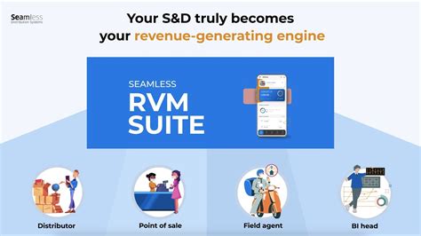 Seamless rvm suite Seamless Distribution Systems AB | 6,665 followers on LinkedIn