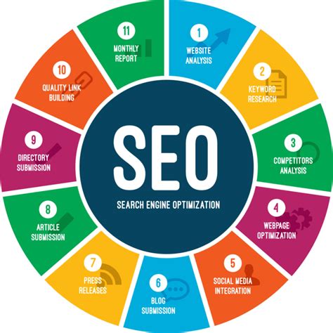 Search engine optimization muskegon  We