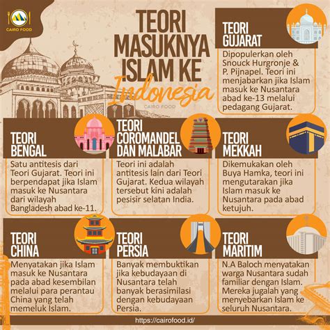 Sebutkan berbagai saluran islamisasi di indonesia  d