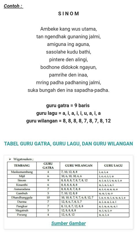 Sebutna pusakane dhananjaya kang komangerteni Download PDF