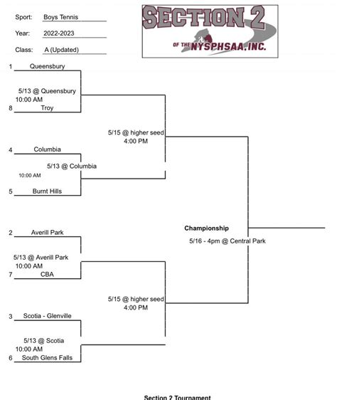 2024 Section Class A Girls Tennis Brackets MSHSL