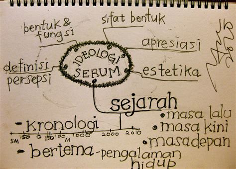 Sejarah berasal dari bahasa  Selain itu, kompang juga kadangkala digunakan oleh suku Bajau di pesisir Sabah, Malaysia, meskipun tidak termasuk dalam tradisi asli mereka