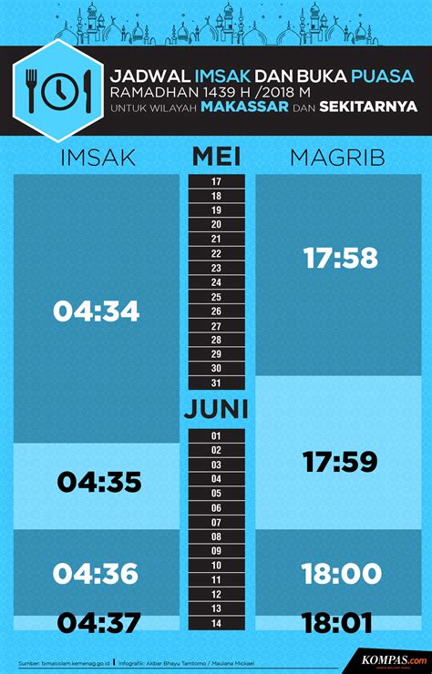 Sekarang new york jam berapa Dari 31 Maret 2024: UTC +3 / Eastern European Summer Time (EEST) Waktu di Honkonen biasanya 7 jam lebih dulu waktu di Kota New York, tetapi karena