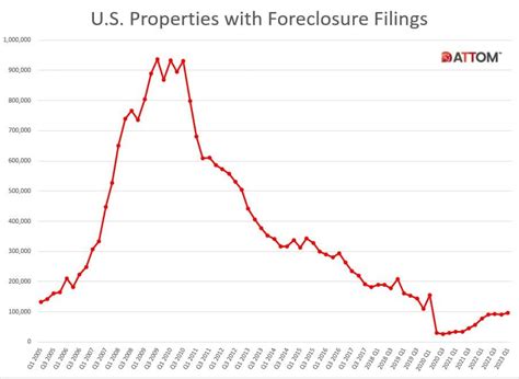 Sell my home in foreclosure fast in eagan Of course, many people reach the point of getting a foreclosure notice because they don't have the money to pay and can't catch up