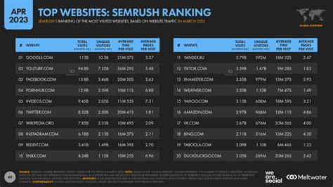 Semrush majestic 95 per month; Business – $449