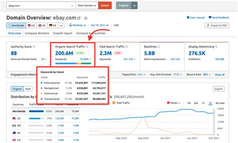 Semrush ou ahrefs  In this guide, we’ll compare the pros and cons of Semrush vs Ahrefs vs Moz to find outFinally, both Ahrefs and SEMRush have an incredible set of features to audit how SEO-friendly a website is