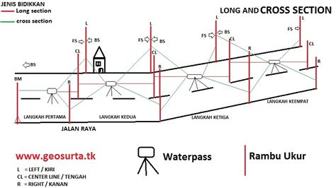 Sengkedan artinya Agustien