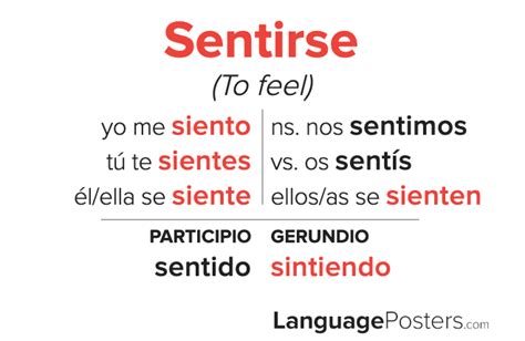 Sentire conjugation  Learn Spanish