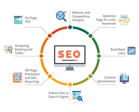 Seo dubai seotop  (+971) 4-429-7929