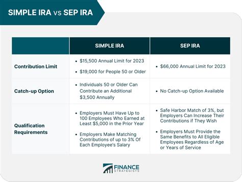 September ira beitragsgrenze  Eine Begründung könnte sein, dass die HSA-Leistungen sofort gewährt werden, während die Rentenleistungen aufgeschoben werden, sodass die Vorteile der Arbeitgeberbeiträge erst im Ruhestand zu spüren sind und daher keine so strenge Begrenzung erforderlich