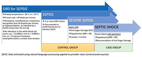 Septiis  Clinical features of sepsis