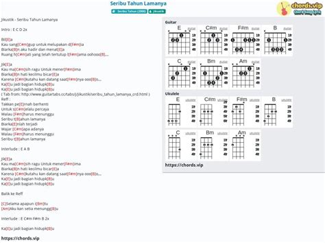 Seribu tahun takkan mungkin chord : Am, G, E, Dm