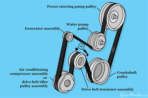 Serpentine belt 96 escort  Rowefast answered 6 years ago