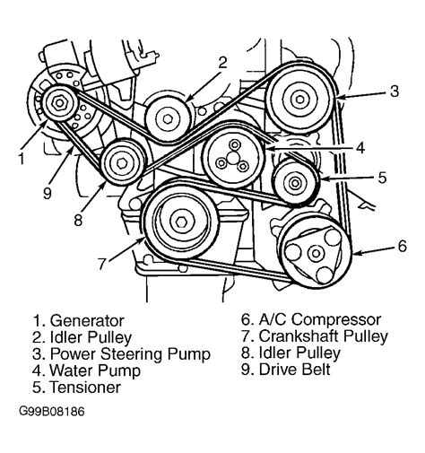 Serpentine belt diagram for a 98 ford escort zx2  We use cookies to give you the best possible experience on our website
