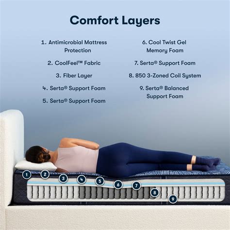 Serta perfect sleeper hampton bay  The Serta Perfect Sleeper 10" Medium Firm Gel Memory Foam Mattress-In-A-Box delivers relaxing, pressure-relieving comfort and cradling support to your front door